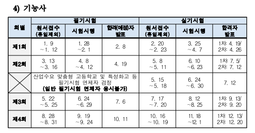 2023년도 국가기술자격검점 시행공고1.png