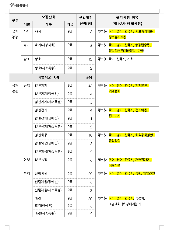 2023년도 제1회 서울특별시 지방공무원 임용시험 시행계획 공고 1.png