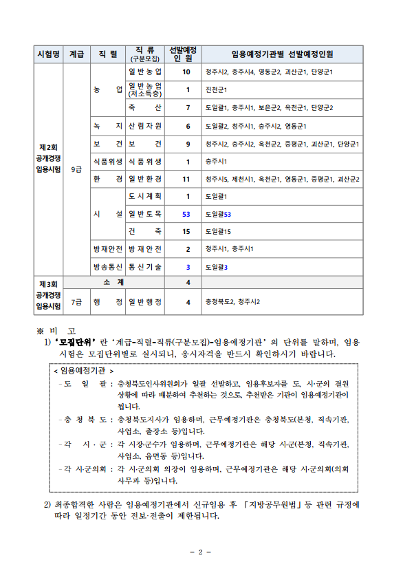 2023년도 충청북도 지방공무원 공개경쟁임용시험 시행계획 변경공고 1.png