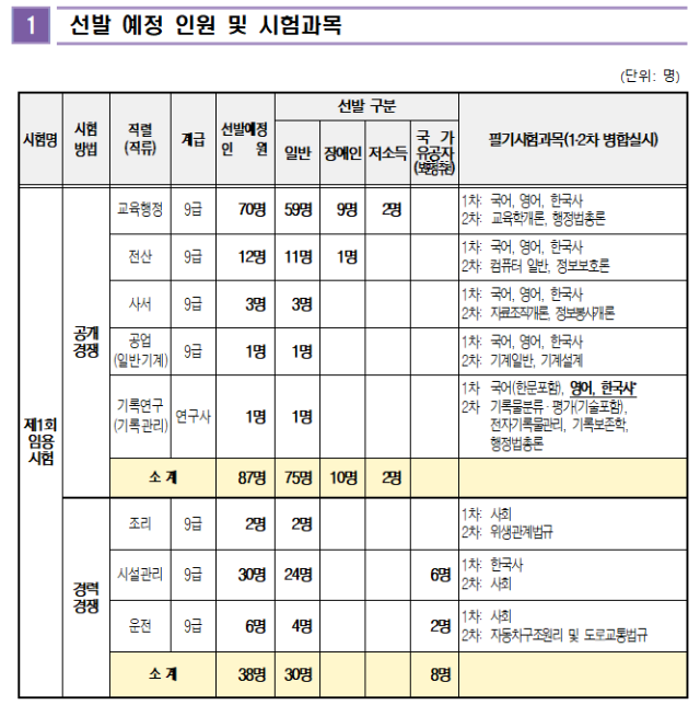 2023년도 충청북도교육청 지방공무원 임용시험 시행계획 공고.png