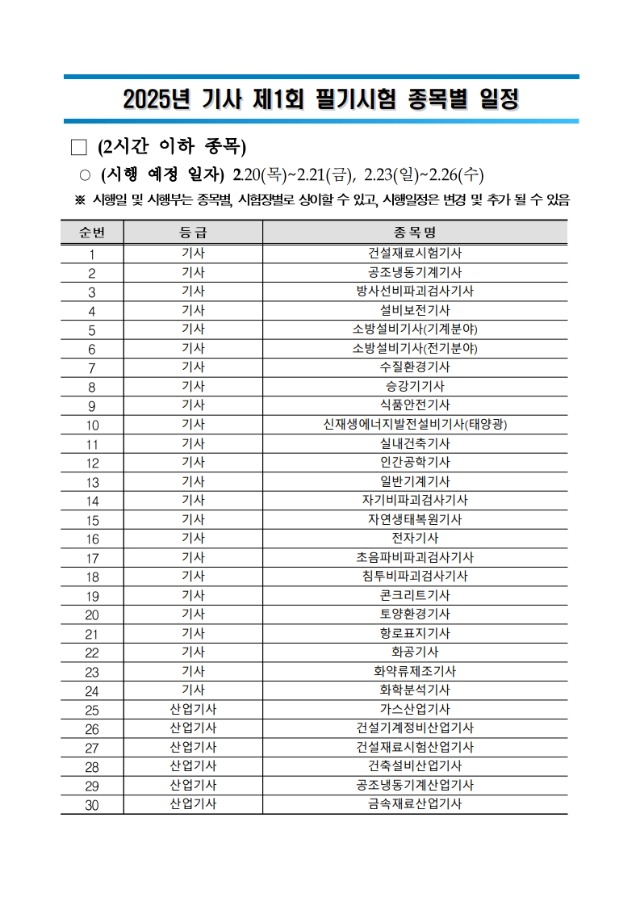 2025년 기사 제1회 필기(CBT) 종목별 일정_1.jpg