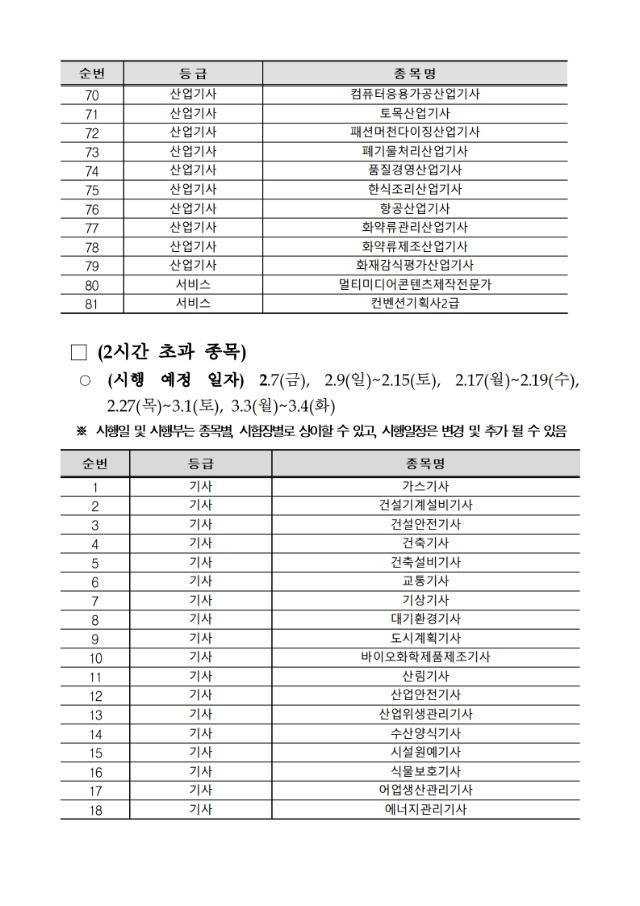 2025년 기사 제1회 필기(CBT) 종목별 일정_3.jpg