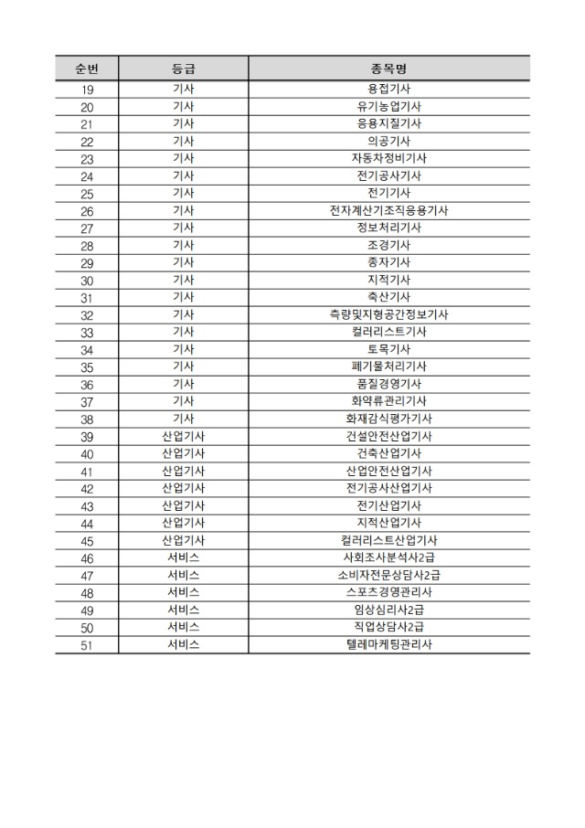 2025년 기사 제1회 필기(CBT) 종목별 일정_4.jpg