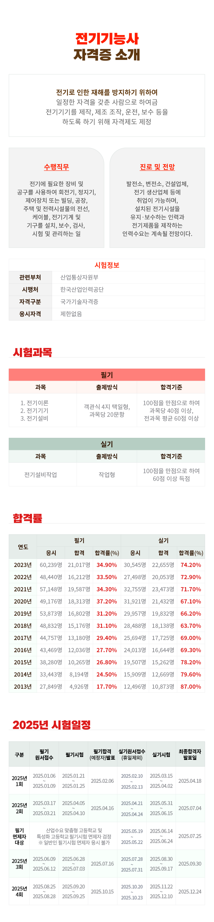 전기기능사 자격요건