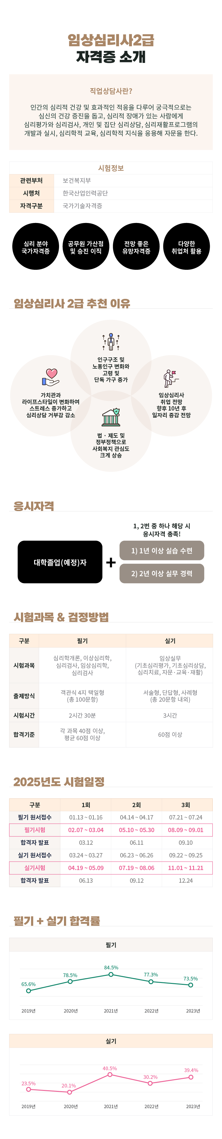 임상심리사2급 자격소개