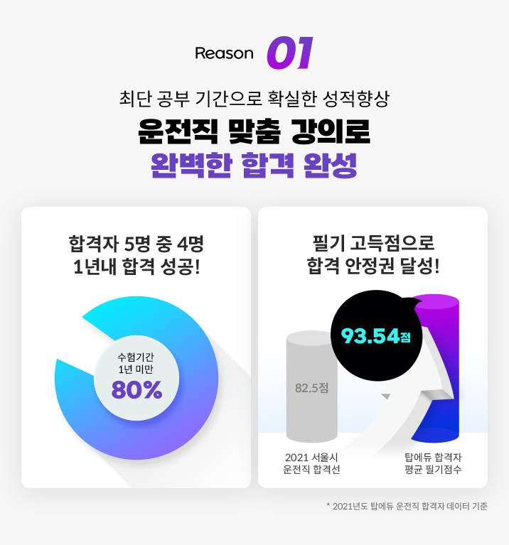 reason 01 운전직 맞춤 강의로 완벽한 합격 완성