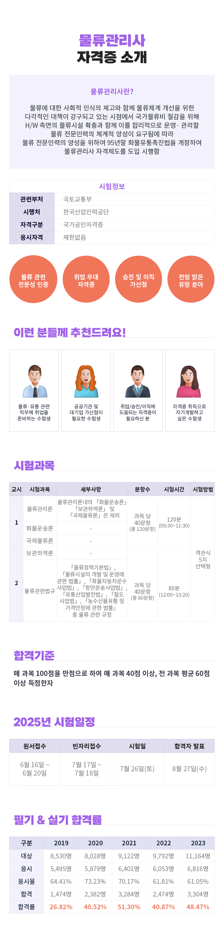 물류관리사 자격소개